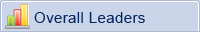 Current Leaders
