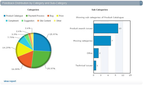Measuring Customer Satisfaction - Kampyle