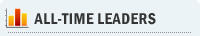 Alltime Forum Leaders